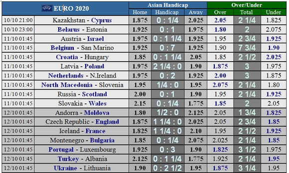 Nhận định EURO 2020 Hà Lan – Bắc Ailen: Cuộc chiến không cân sức (Mới cập nhật) ảnh 6