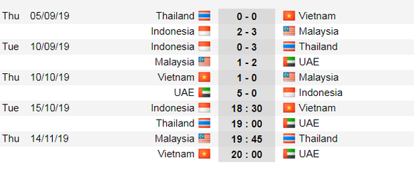 Lịch thi đấu Vòng loại World Cup 2022, Việt Nam và chuyến phiêu lưu sang Indonesia (Mới cập nhật) ảnh 3