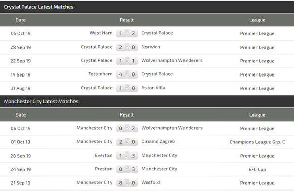 Nhận định Crystal Palace – Man City: Trút cơn giận dữ ảnh 3