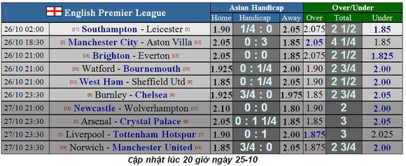 Nhận định Southampton – Leicester: Bầy cáo săn mồi (Mới cập nhật) ảnh 1