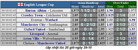 Lịch thi đấu cúp Liên đoàn Anh, Carabao Cup ngày 31-10: Chelsea đại chiến Man United ảnh 3