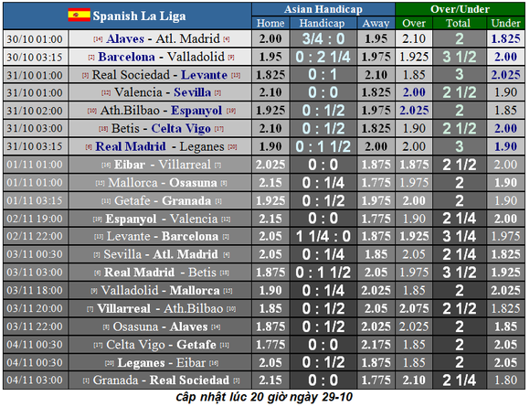 Lịch thi đấu La Liga và Serie A ngày 31-10: Real Madrid lên tiếng (Mới cập nhật) ảnh 2