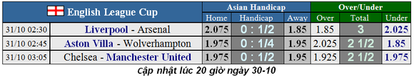 Lịch thi đấu cúp Liên đoàn Anh, Carabao Cup ngày 31-10: Chelsea đại chiến Man United ảnh 1