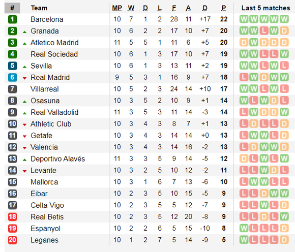 Lịch thi đấu La Liga và Serie A ngày 31-10: Real Madrid lên tiếng (Mới cập nhật) ảnh 4