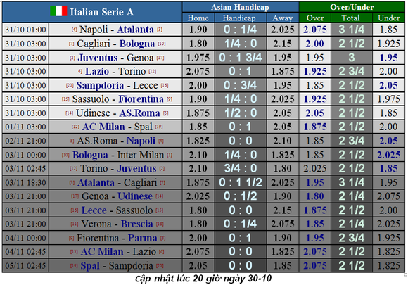 Lịch thi đấu La Liga và Serie A ngày 31-10: Real Madrid lên tiếng (Mới cập nhật) ảnh 5