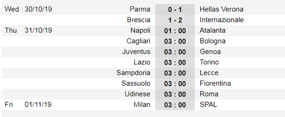 Lịch thi đấu La Liga và Serie A ngày 31-10: Real Madrid lên tiếng (Mới cập nhật) ảnh 7