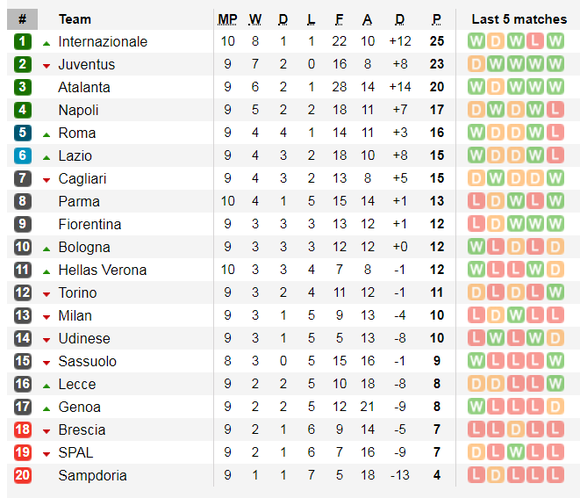Lịch thi đấu La Liga và Serie A ngày 31-10: Real Madrid lên tiếng (Mới cập nhật) ảnh 8