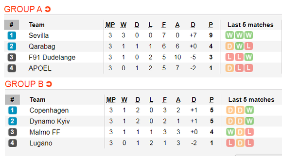 Lịch thi đấu Europa League, đêm 8-11: Man United chạm đích (Mới cập nhật) ảnh 4