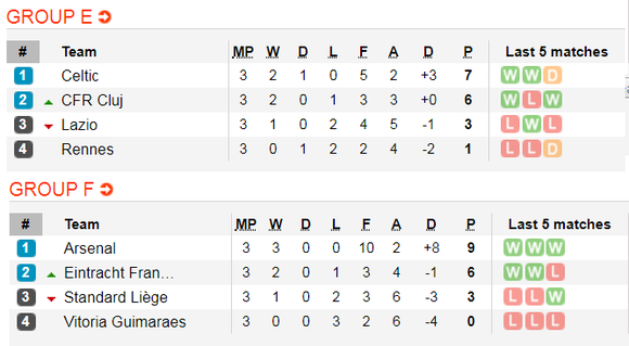 Lịch thi đấu Europa League, đêm 8-11: Man United chạm đích (Mới cập nhật) ảnh 6