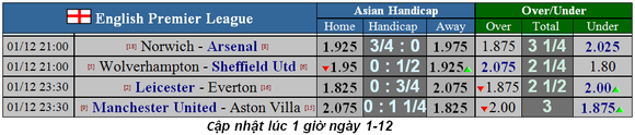 Nhận định Man United - Aston Villa: Chờ Rashford tỏa sáng ảnh 1