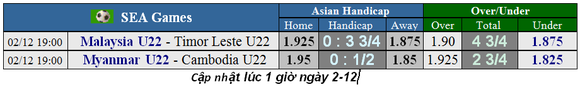 Lịch thi đấu bóng đá SEA GAMES 2019, ngày 2-12: U22 Myanmar quyết thắng để... né Việt Nam (Cập nhật) ảnh 2