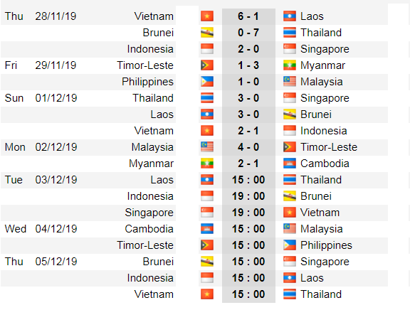 Lịch thi đấu bóng đá SEA GAMES 2019, ngày 3-12: U22 Việt Nam chấp Singapore 2 trái ảnh 2