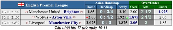 Nhận định Man United - Brighton:Quỷ đỏ bắn hạ chim mồng biển ảnh 2