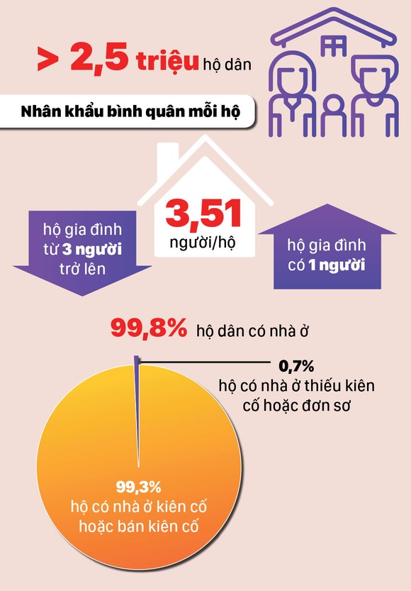 TPHCM đông dân nhất cả nước, gần 9 triệu người ảnh 4