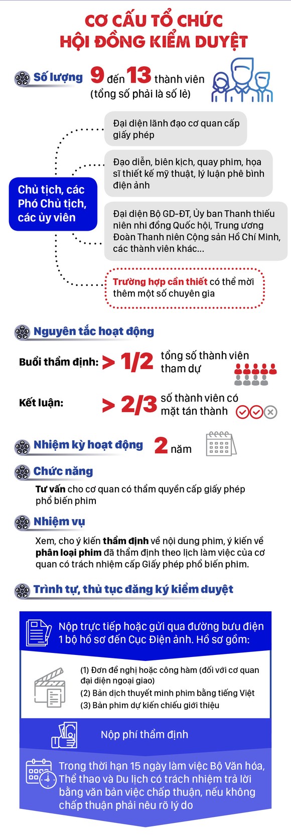 Ai đã để 'Điệp vụ biển đỏ', 'Everest - Người tuyết bé nhỏ'... 'lọt cửa'?! ảnh 2