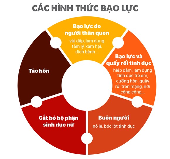 Gần 750 triệu trẻ em gái kết hôn trước 18 tuổi ảnh 3