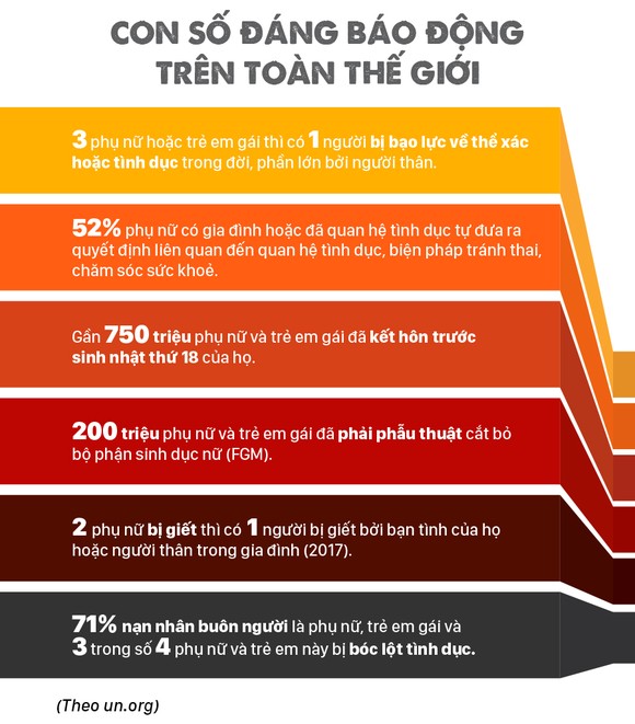Gần 750 triệu trẻ em gái kết hôn trước 18 tuổi ảnh 4