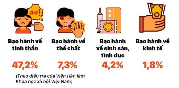 Gần 750 triệu trẻ em gái kết hôn trước 18 tuổi ảnh 6