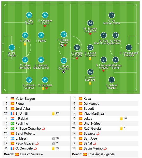 Messi ghi bàn, Barca 29 trận bất bại ảnh 1