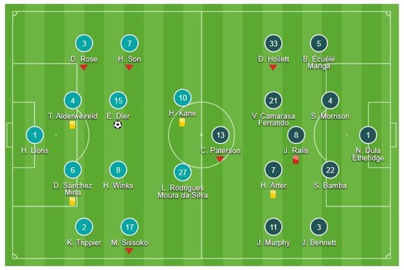 Tottenham - Cardiff 1-0: Harry Kane, Son Heung-min tịt ngòi, Eric Dier kịp tỏa sáng ảnh 1