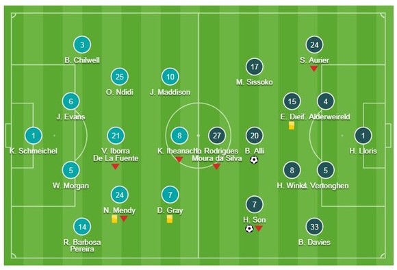 Leicester - Tottenham 0-2: Son Heung Min, Dele Ali lập công ảnh 1