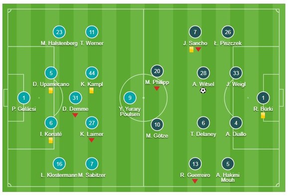 RB Leipzig - Dortmund 0-1: Axel Witsel nhanh chân giành 3 điểm ảnh 1