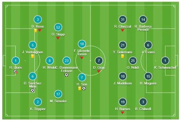 Tottenham - Leicester 3-1: Sanchez, Eriksen, Son Hueng Min tỏa sáng, Vardy hỏng phạt đền ảnh 1