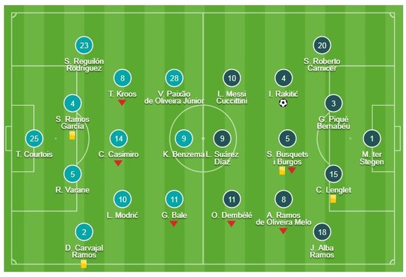Real Madrid - Barcelona 0-1: Rakitic lập công, Real lại thua Barca ảnh 1