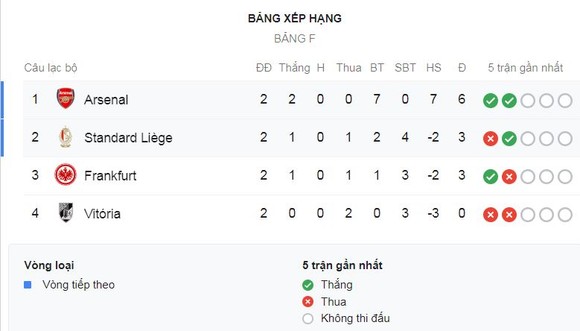 Arsenal - Standard Liege 4-0: Không Aubameyang, Martinelli, Willock, Ceballos thi nhau tỏa sáng ảnh 1