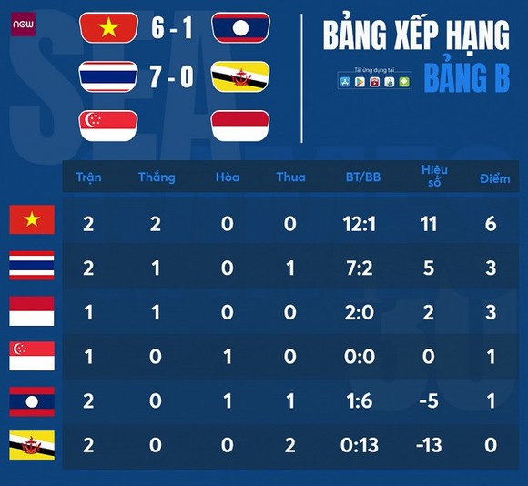 U22 Brunei - U22 Thái Lan 0-7: Supachai, Wonggorn, Anon, Suphanat, Sompin, Supachok trút mưa gôn ảnh 1