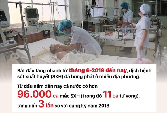 Bùng phát dịch sốt xuất huyết diện rộng ảnh 1