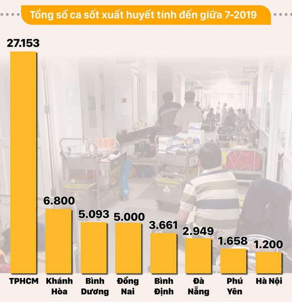 Bùng phát dịch sốt xuất huyết diện rộng ảnh 2