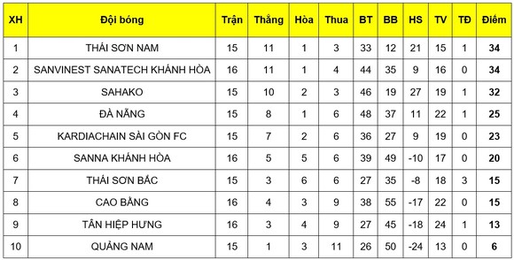 Giải futsal VĐQG 2019: SS.Khánh Hòa áp sát ngôi đầu ảnh 2