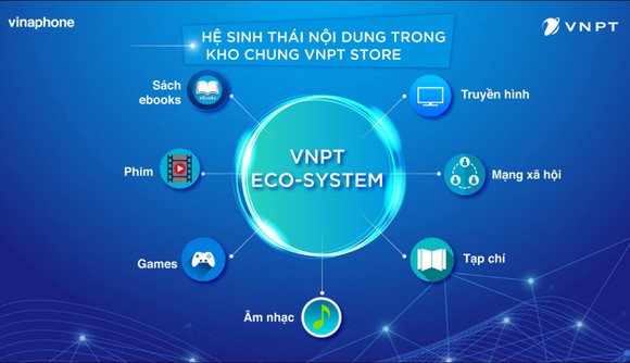 VNPT tiếp tục khẳng định năng lực cung cấp hạ tầng, dịch vụ ICT ảnh 2