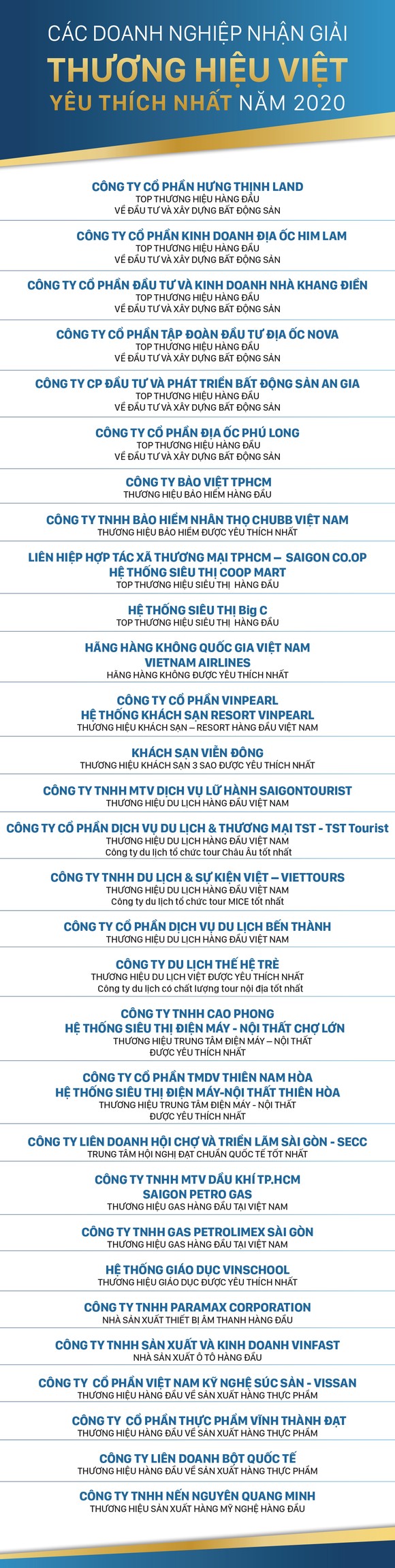 Chương trình bình chọn Thương hiệu Việt yêu thích nhất 2020: 15 năm 'xây' niềm tin cho hàng Việt ảnh 5