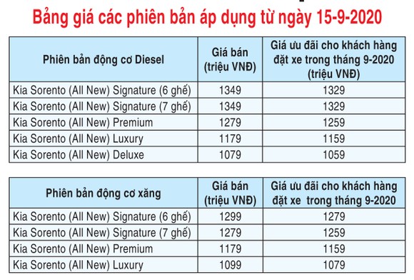 Mẫu Sorento thế hệ mới (4.0) - Sản phẩm mới nhất của thương hiệu Kia ảnh 5