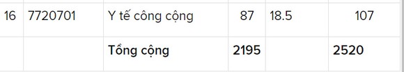 Hôm nay (ngày 9-8), các trường hoàn tất công bố điểm chuẩn ảnh 5