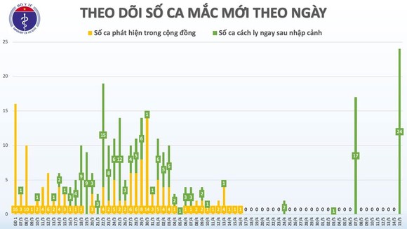 24 người Việt Nam từ Nga về nước mắc Covid-19, số ca mắc tăng lên 312 ảnh 2