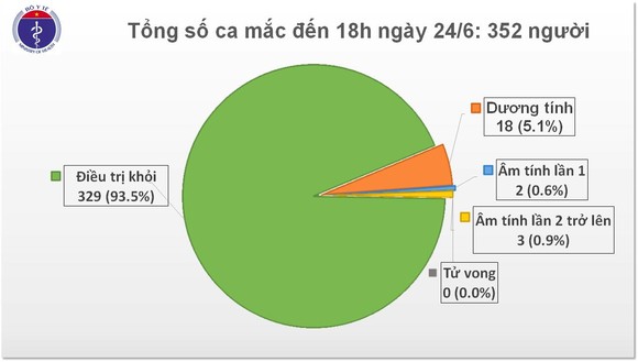 Thêm 3 ca mắc mới Covid-19 nhập cảnh từ nước ngoài về ảnh 2