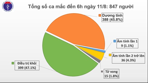 Cả nước tiếp tục không có ca mắc mới Covid-19 ảnh 2