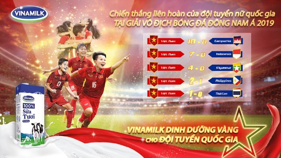 Cải thiện dinh dưỡng cho đội tuyển bóng đá nữ quốc gia ảnh 1