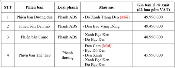 Honda Winner X bổ sung tem màu và phiên bản màu mới ảnh 3