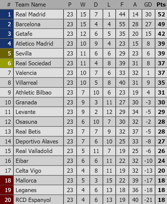 Lịch thi đấu Vòng 24-La Liga: Barcelona khó san bằng khoảng cách với Real Madrid ảnh 2