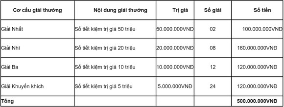 Mở tài khoản - Nhận quà lớn cùng Agribank ảnh 1