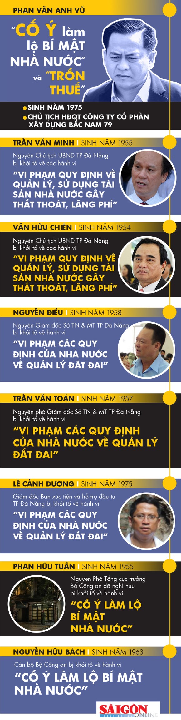 Bán dự án, nhà công sản gây thất thoát ngân sách hàng trăm tỷ đồng ảnh 2