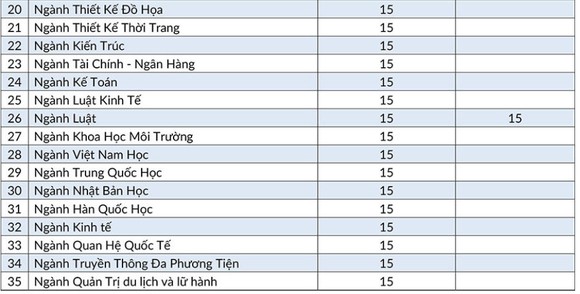 ĐH Quốc tế Hồng Bàng Thông báo điểm nhận hồ sơ xét tuyển theo kết quả thi THPT Quốc gia năm 2019 ảnh 2