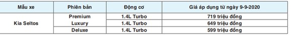 Kia Seltos chính thức xuất xưởng, áp dụng giá mới cho phiên bản Deluxe trong tháng 9-2020 ảnh 4