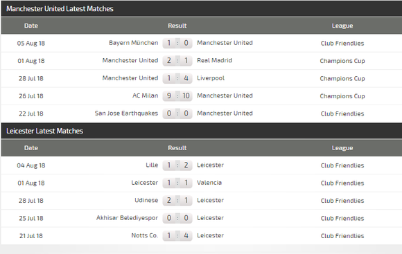 Manchester United - Leicester City: Quỷ đỏ ra oai ảnh 3
