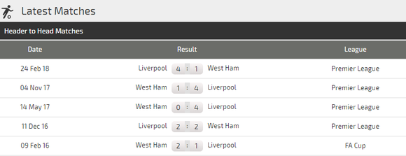 Liverpool - West Ham: Thái độ của ứng viên vô địch ảnh 3