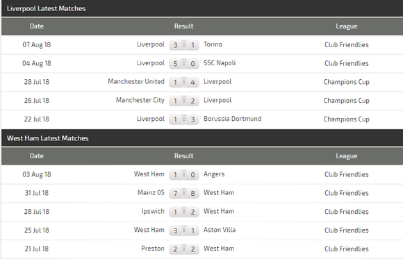 Liverpool - West Ham: Thái độ của ứng viên vô địch ảnh 4